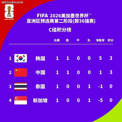 世界杯预选赛中国积分表