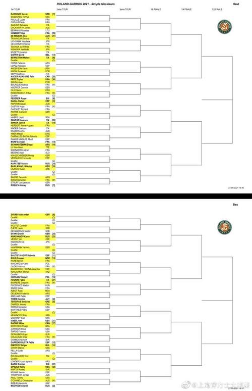 法网男单决赛时间表